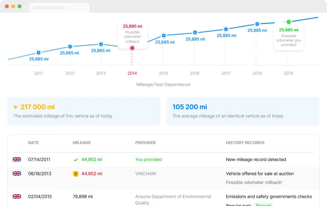 Odometer screen shot